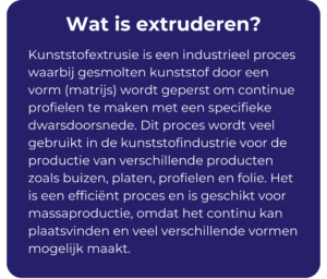 Wat is extruderen?